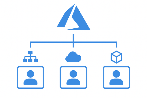 How to perform role assignments at every scope in Azure Bicep
